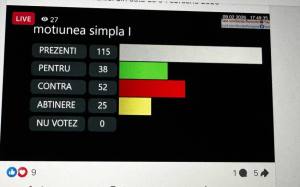 motiune 1 - Mihai Coteț: ”Cele trei moțiuni ale opoziției trebuie respinse”. UPDATE: Prima moțiune a fost respinsă în Senat. Mai sunt două la vot