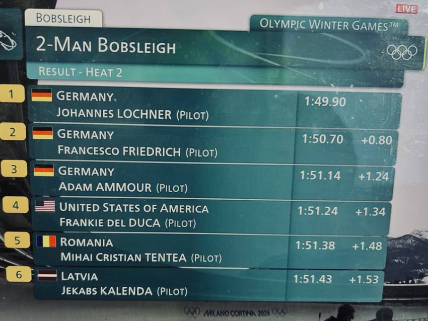 Jocurile Olimpice Milano-Cortina 2026. Senzație pe pârtie! Argeșenii Tentea și Iordache, între giganții Germaniei și SUA la bob dublu 2 Sursă foto: FB Ion Minzina