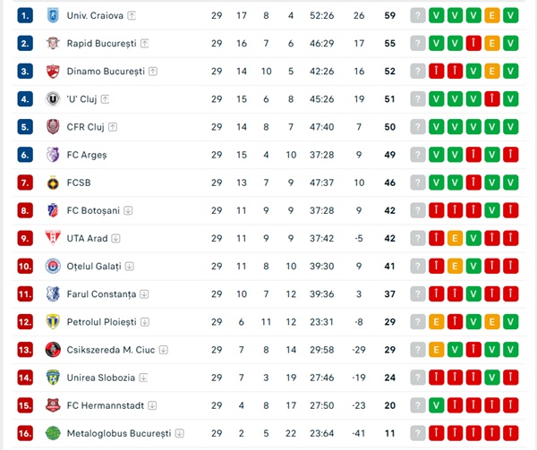 cats 1 - Fanele alb-violete intră gratis la meciul Argeșului cu Unirea Slobozia