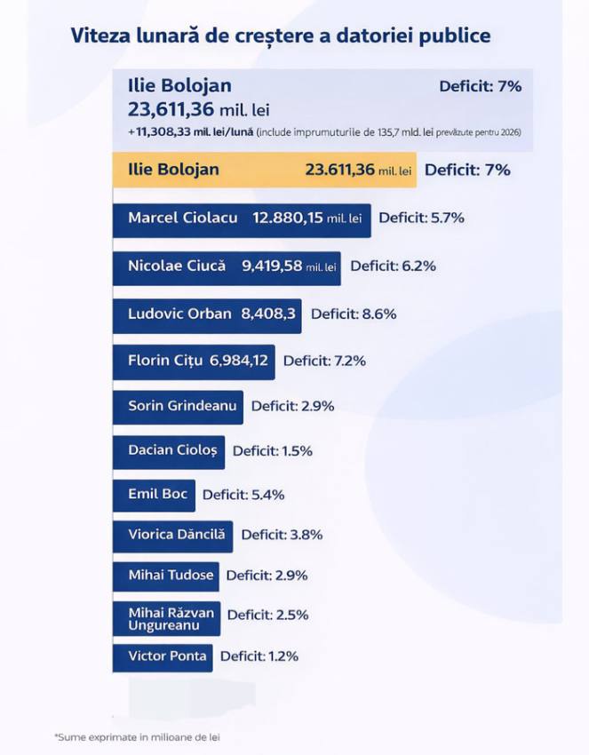 Sursă foto: FB Victro Ponta