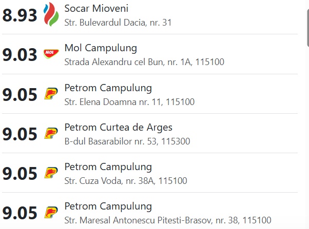 cats - Argeș. Prețul carburanților astăzi. Motorina premium a sărit de 10 lei/l