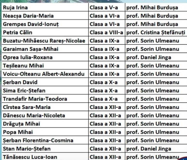 19 elevi ai Colegiului Național „Ion C. Brătianu” s-au calificat la Olimpiada Națională de Matematică 1 1 - 19 elevi ai Colegiului Național „Ion C. Brătianu” s-au calificat la Olimpiada Națională de Matematică
