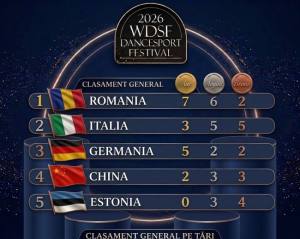 15 medalii și locul 1 pe națiuni: Este România noua superputere mondială în dans sportiv? 1 Sursă foto: FB Agenția Națională pentru Sport.