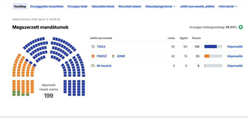 Sursă foto: FB Peter Magyar și screenshot valasztas.hu