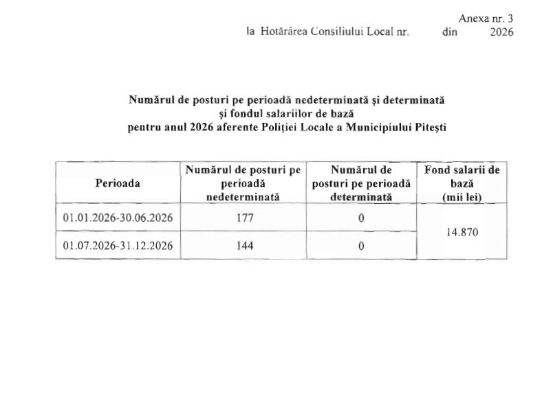 Posturi Poliția Locală Pitești 2026