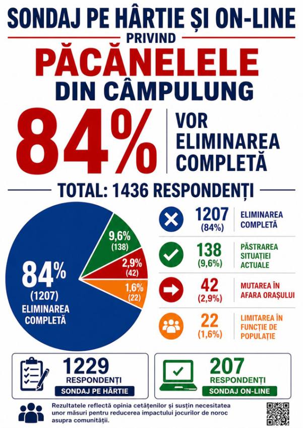 Sursă foto:FB Loredana Nicoleta Năstase