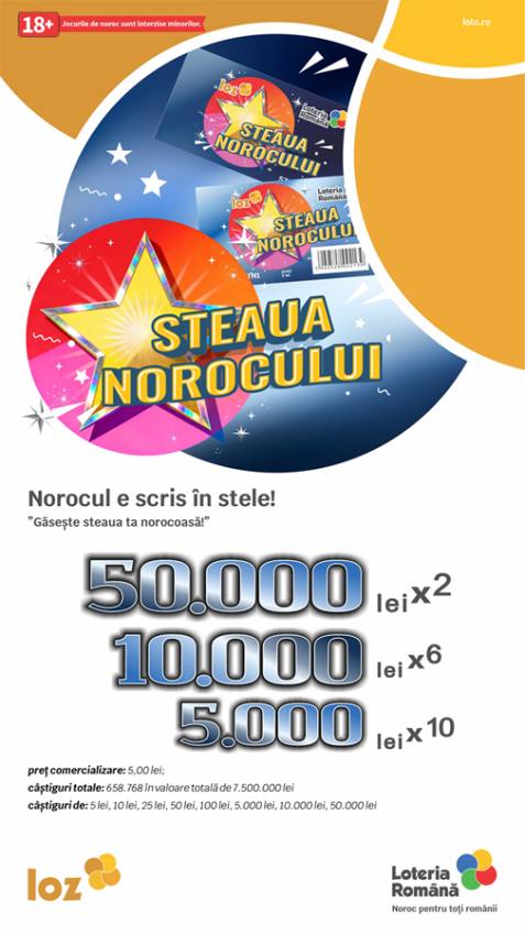 Sursă foto: loto.ro