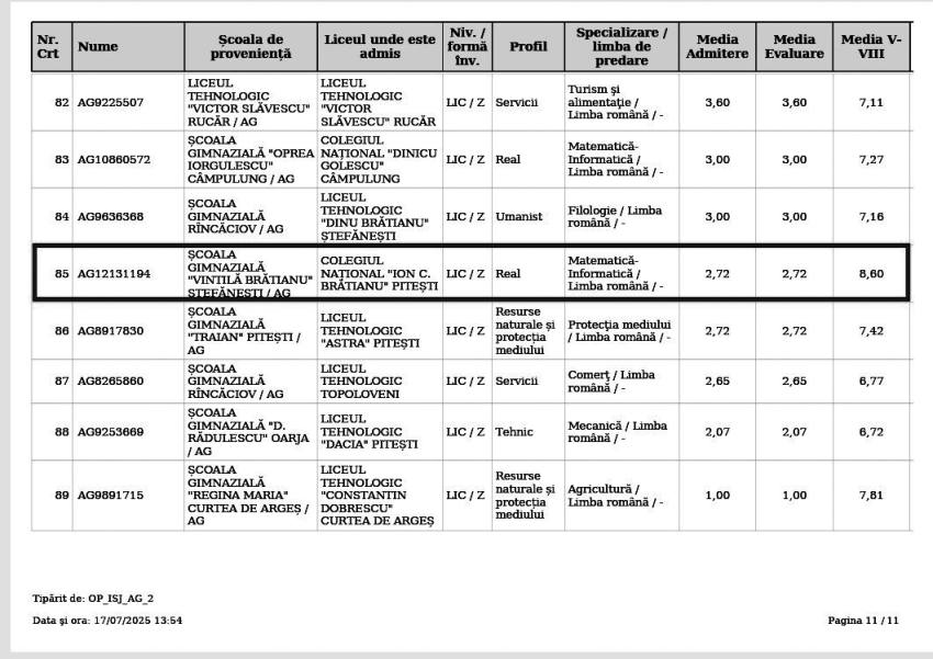 Admitere elev CES Bratianu nota 272 - 40 de elevi argeșeni vor beneficia de condiții speciale la evaluarea națională