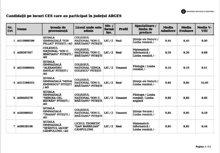 Admitere elevi CES - 40 de elevi argeșeni vor beneficia de condiții speciale la evaluarea națională