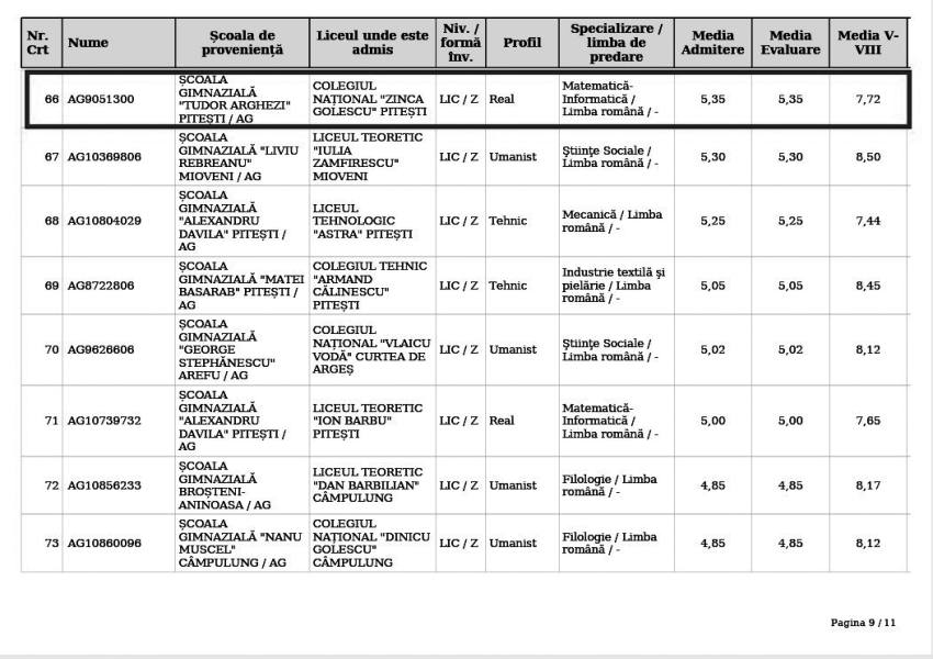Admitere elvi CES Zinca Golescu 535 - 40 de elevi argeșeni vor beneficia de condiții speciale la evaluarea națională
