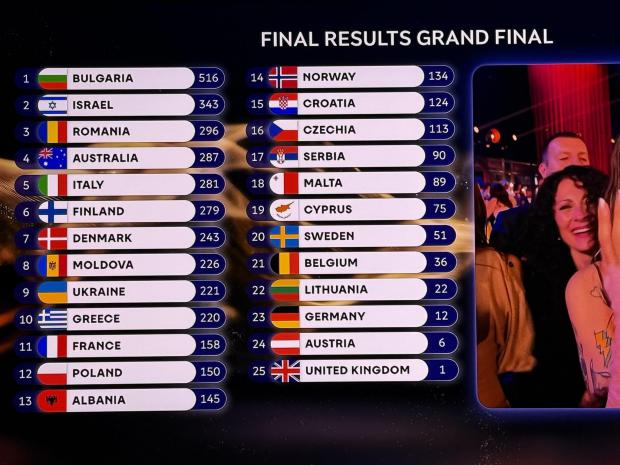 Eurovision 2026