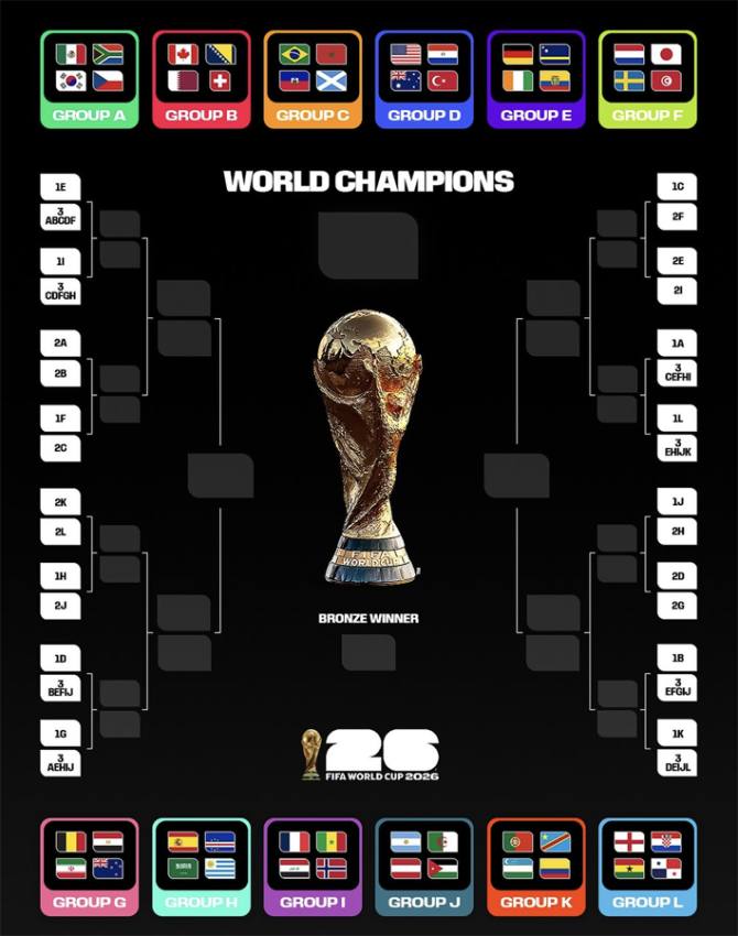 Sursă foto: Instagram FIFA World cup