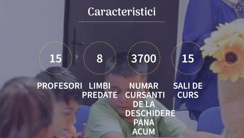 Libelo 1 - LIBELO – Educația lingvistică de top care deschide uși către viitor