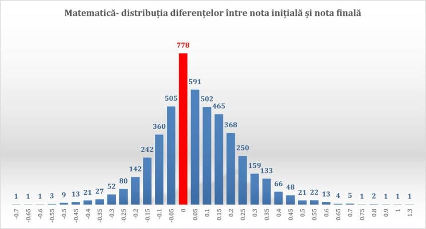 Rezultate FINALE Evaluarea Națională 2026. Notele au fost afișate! Vezi mediile din Argeș și calendarul admiterii la liceu 1 740712709 1719864485989687 5851082859010191433 n - Rezultate FINALE Evaluarea Națională 2026. Notele au fost afișate! Vezi mediile din Argeș și calendarul admiterii la liceu