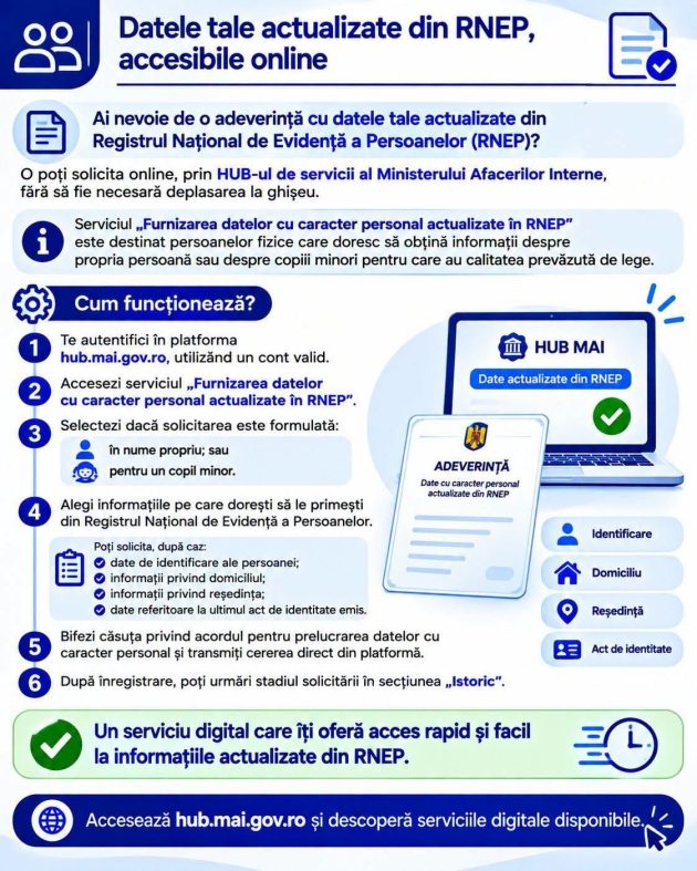 servicii digitale, disponibile online