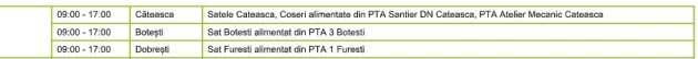 Se oprește curentul în mai multe localități din Argeș. Lista zonelor afectate pe 21 septembrie 2 Se oprește curentul în mai multe localități din Argeș. Lista zonelor afectate pe 21 septembrie