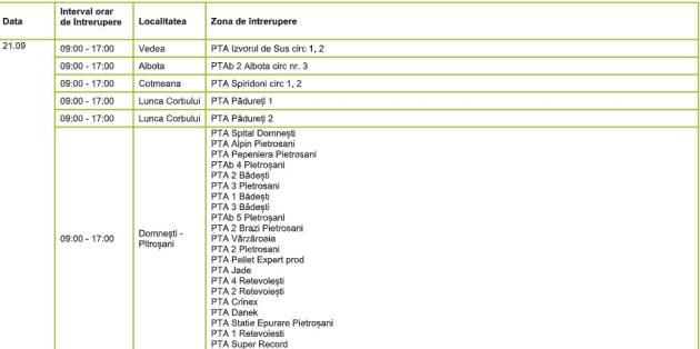 Se oprește curentul în mai multe localități din Argeș. Lista zonelor afectate pe 21 septembrie 1 Se oprește curentul în mai multe localități din Argeș. Lista zonelor afectate pe 21 septembrie