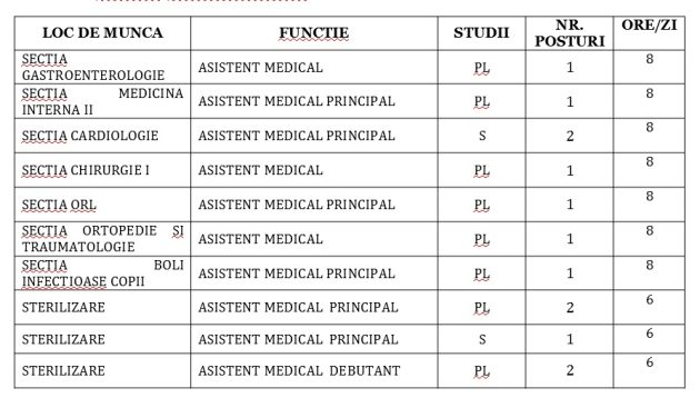 SJU Pitești angajează asistenți medicali 1 SJU Pitești angajează asistenți medicali