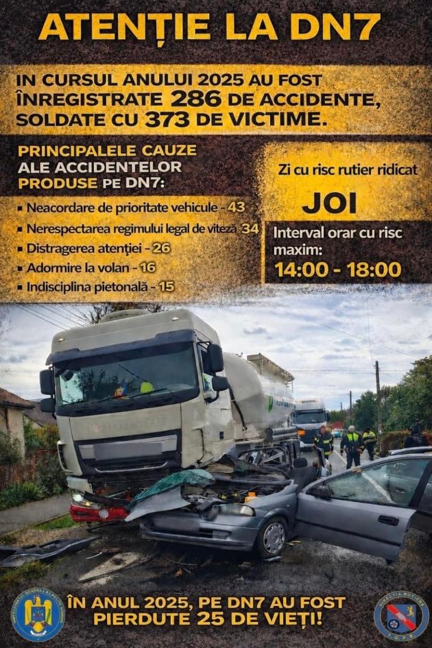 Joia, zi cu risc rutier ridicat pe DN 7! Polițiștii, în număr mare pe șosea 1 actiuni poliție DN 7